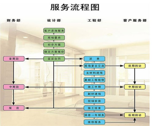 100㎡装多少钱？11万搞定（含家具家电）没有一笔糊涂账！附清单(图1)