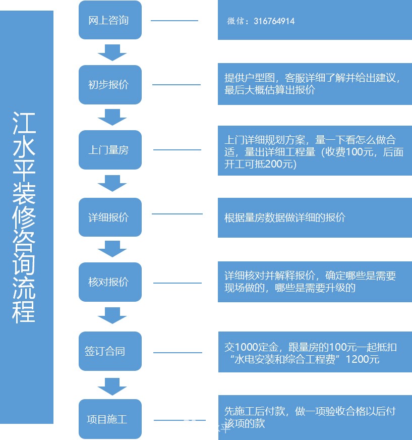 公积金是否可用于房屋装修？如何申请？(图1)