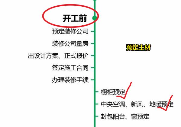 装修科普：新房装修的正确顺序！完美30步家装流程菜鸟变高手(图2)