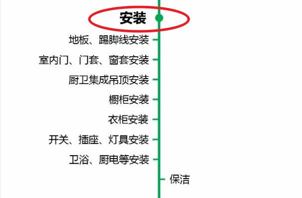 装修科普：新房装修的正确顺序！完美30步家装流程菜鸟变高手(图8)