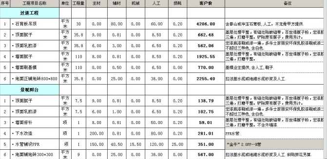 100 平房子普通装修费用清单大概是多少？(图1)