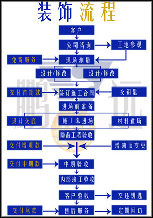 年轻人第一次装修能踩多少坑？空间+预算有限忍耐力无限(图1)