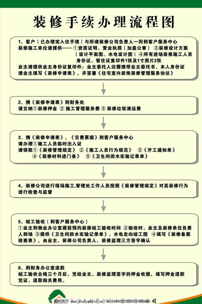 期房交房：时间、流程及注意事项(图1)