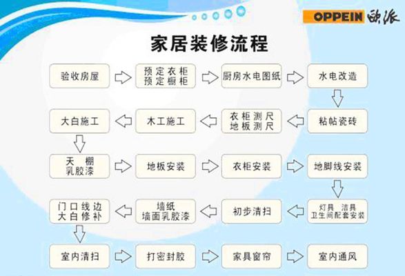 福建省新法规规范公共建筑和住宅等建筑装修行为(图1)