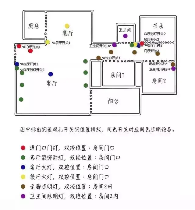 值得你翻了又翻的装修攻略：开工到入住全流程+主材+经验满分！(图2)