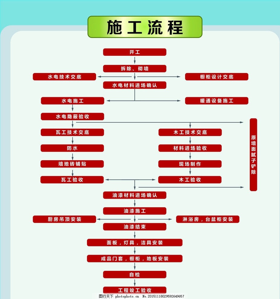 欧铂丽装修指南装修房子的步骤流程得看这份指南(图1)