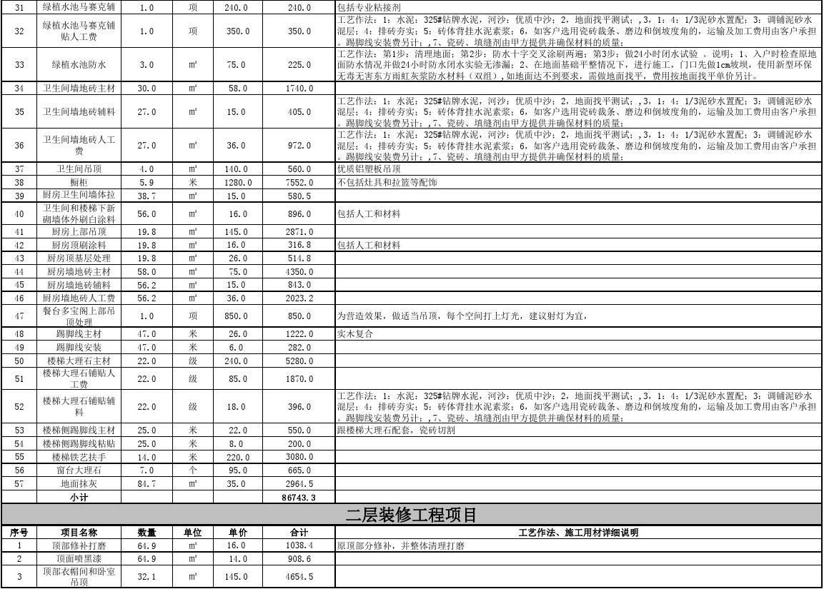 e2024装修人工、材料费用清单值得收藏！(图1)