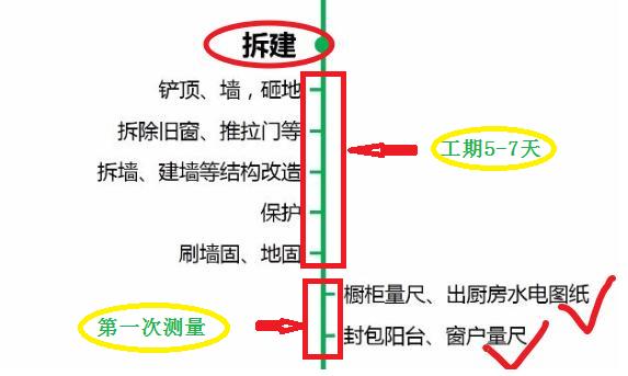 20年老师傅总结：新房装修流程+材料汇总！一天都不浪费神速(图4)