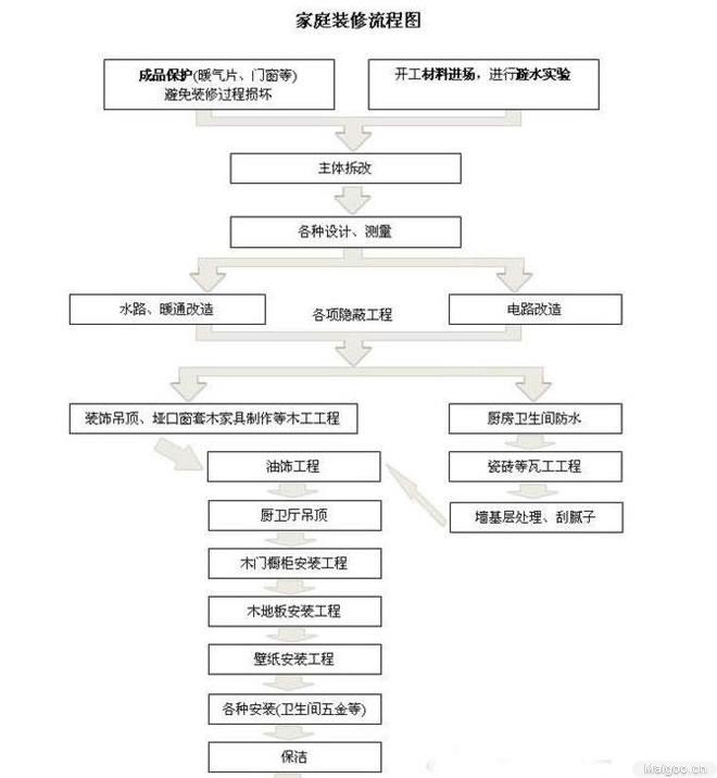 装修发票五花八门 哪种发票才能申请家装补